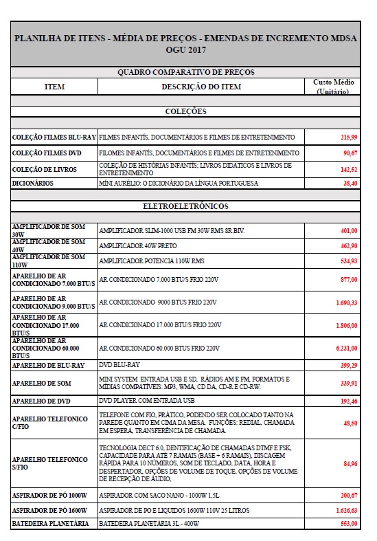 Atenção entidades: lista de equipamentos do MDSA